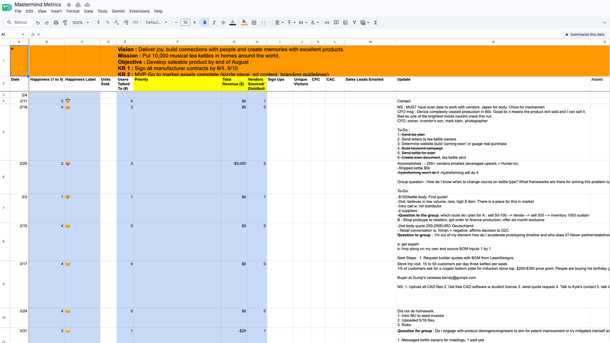 Screenshot of dashboard for progress on project.